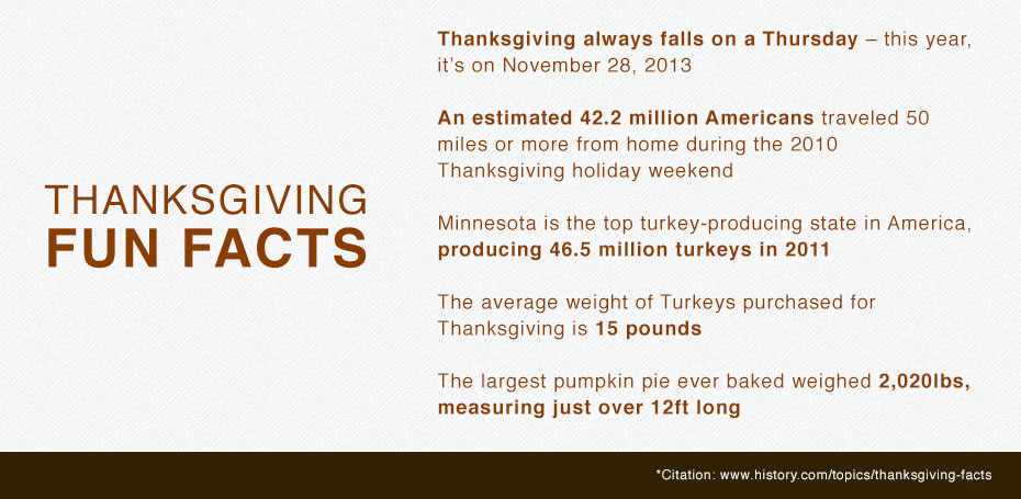 thanksgivingfacts